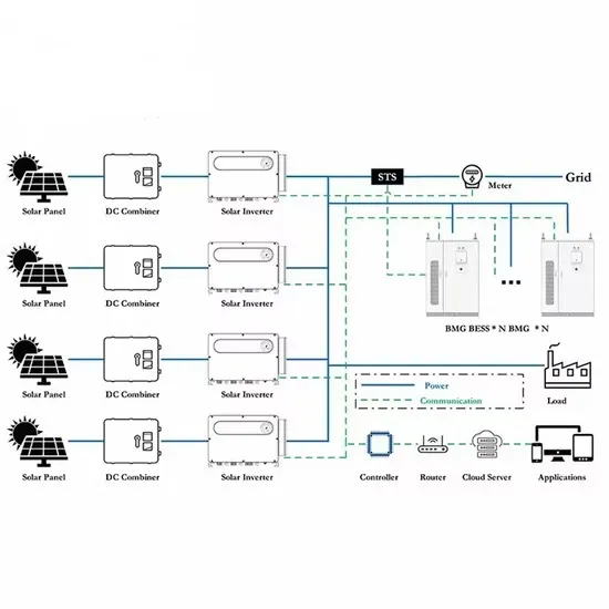 Zambia solar container meter merchant