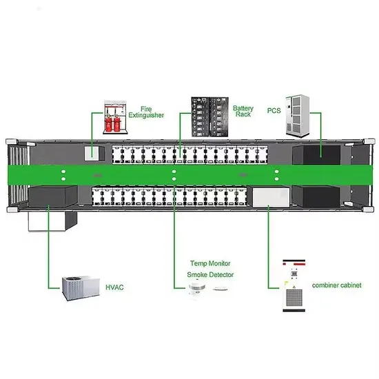 What energy sources does solar container include 