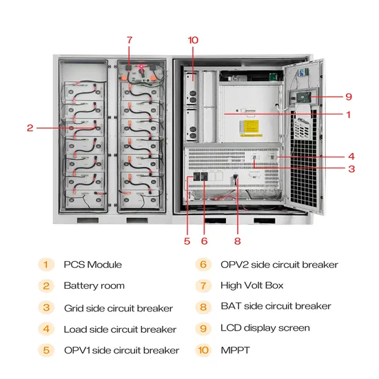How much is the price of zambia solar container power plant