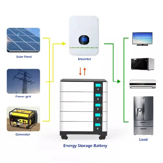 Address of the shared solar container station in haojiagou democratic republic of congo