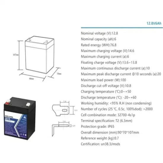 Lebanon electricity storage base