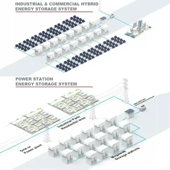 This year s solar container export market